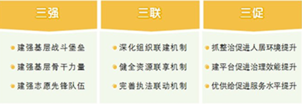 广东汕头市龙湖区开展“三强三联三促”行动.png
